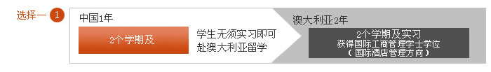 澳大利亚留学