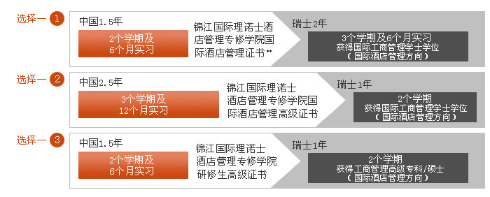 瑞士留学