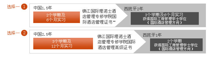 西班牙留学